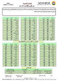 الأرصاد الجوية : تعرف على حالة الطقس و درجات الحرارة المتوقعة غدا 1