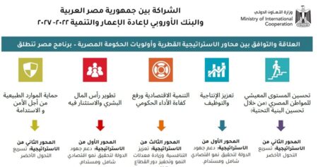 حصاد الدورة 32 من الاجتماعات السنوية للبنك الأوروبي لإعادة الإعمار والتنمية 2023 5