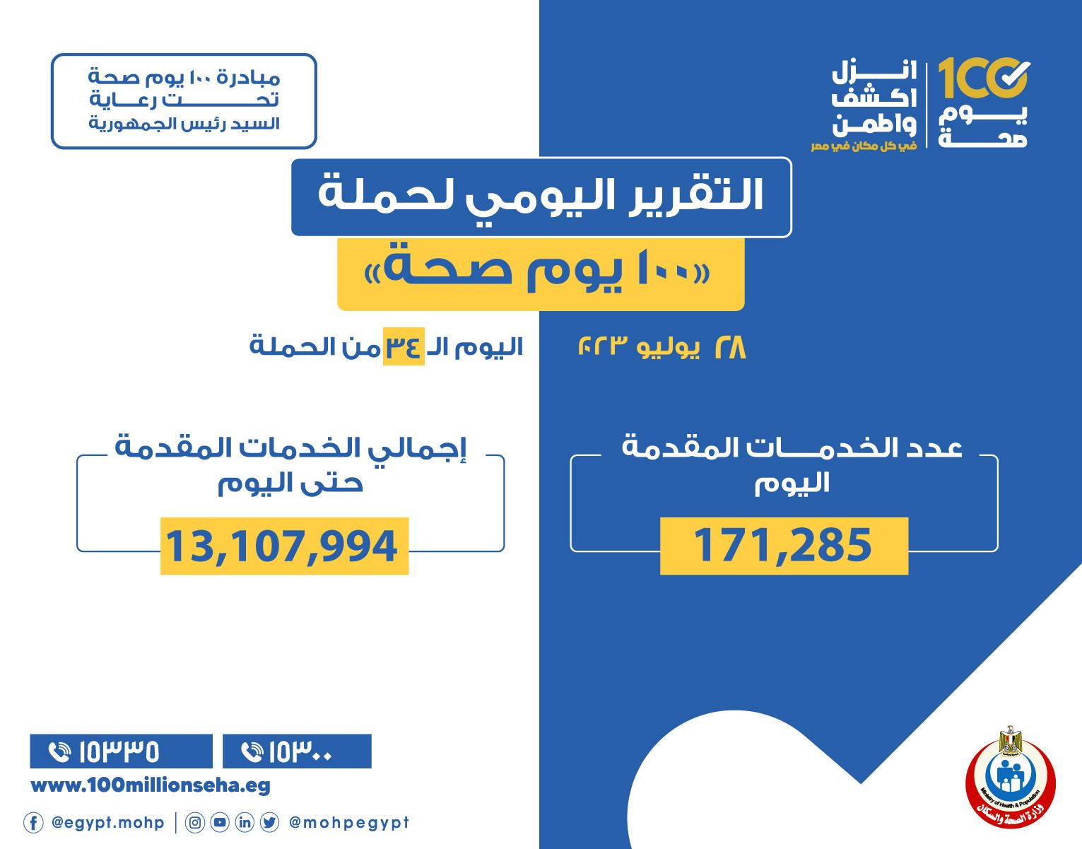 الصحة تعلن التقرير اليومى لحملة ”100 يوم صحة” 2