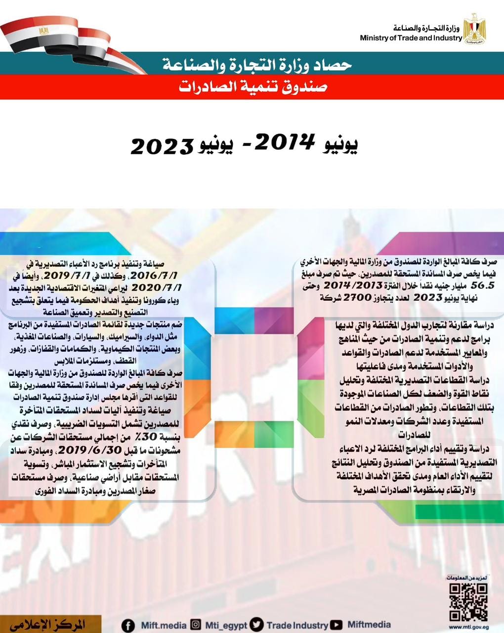 التجارة والصناعة...9 سنوات من الانجازات فى قطاع التجارة الخارجية في عهد الرئيس السيسي 7