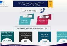 بالإنفوجراف.. تعرف على الحصاد الأسبوعي لنشاط جهاز حماية المستهلك 13