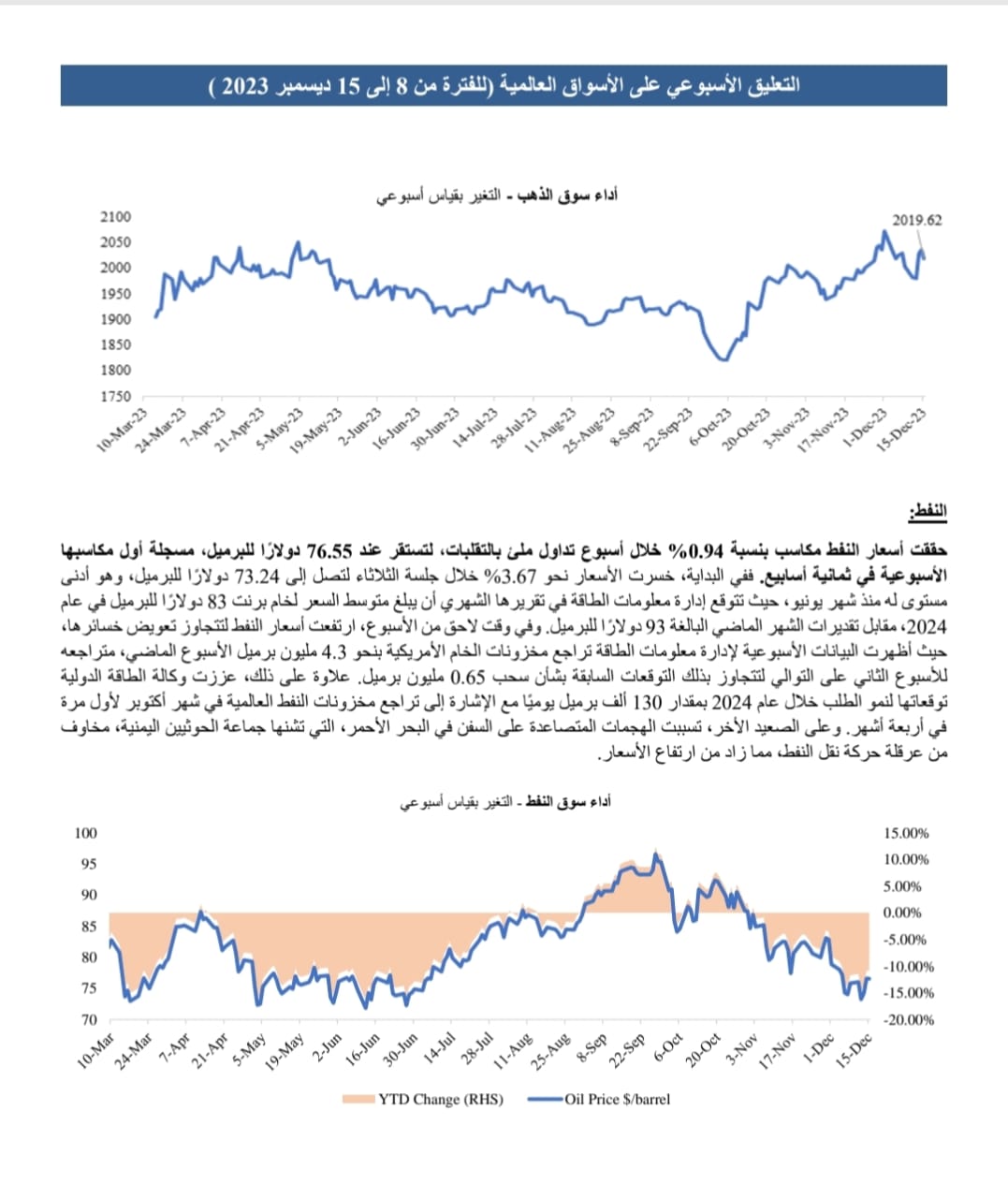 التعليق الأسبوعي على الأسواق العالمية )للفترة من 8 إلى 15 ديسمبر 2023) 6