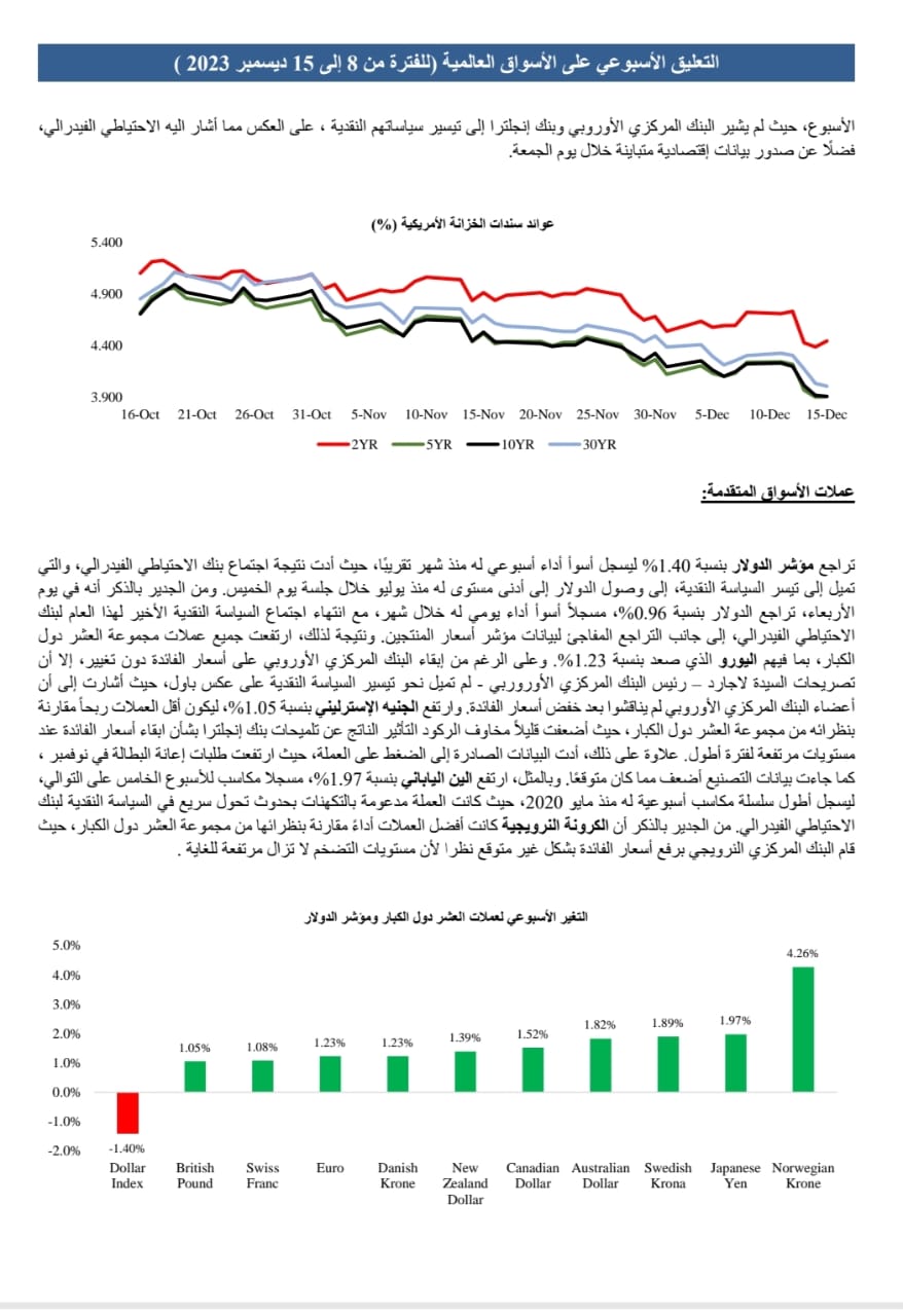 التعليق الأسبوعي على الأسواق العالمية )للفترة من 8 إلى 15 ديسمبر 2023) 3