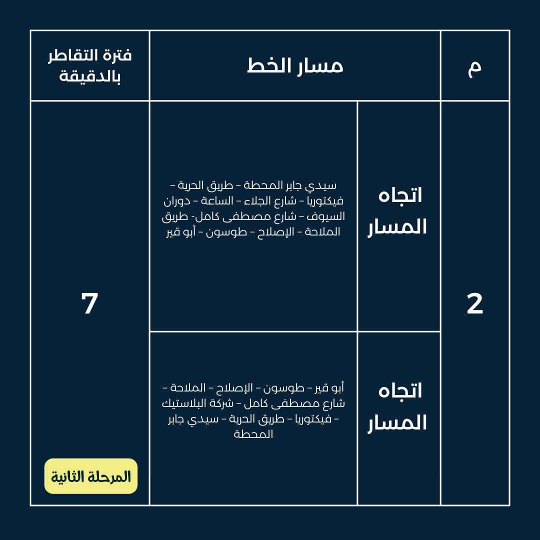 تعرف علي ....مسارات خطوط الأتوبيسات التي تم توفيرها كخدمة نقل بديلة لقطار أبوقير بالاسكندرية 7