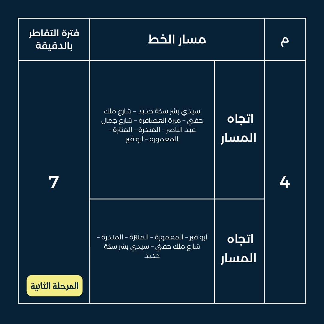 تعرف علي ....مسارات خطوط الأتوبيسات التي تم توفيرها كخدمة نقل بديلة لقطار أبوقير بالاسكندرية 8