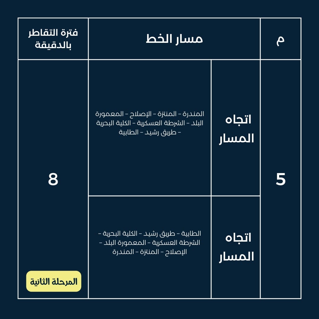 تعرف علي ....مسارات خطوط الأتوبيسات التي تم توفيرها كخدمة نقل بديلة لقطار أبوقير بالاسكندرية 9