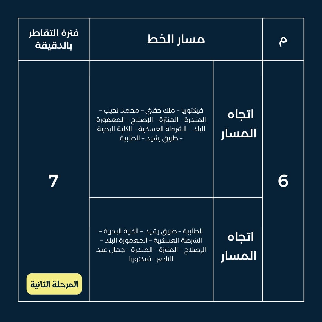 تعرف علي ....مسارات خطوط الأتوبيسات التي تم توفيرها كخدمة نقل بديلة لقطار أبوقير بالاسكندرية 10