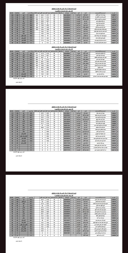 بالآسماء نتيجة بطولة الرانك الاولي كاتا موسم2024 بالنادي الاهلي 1