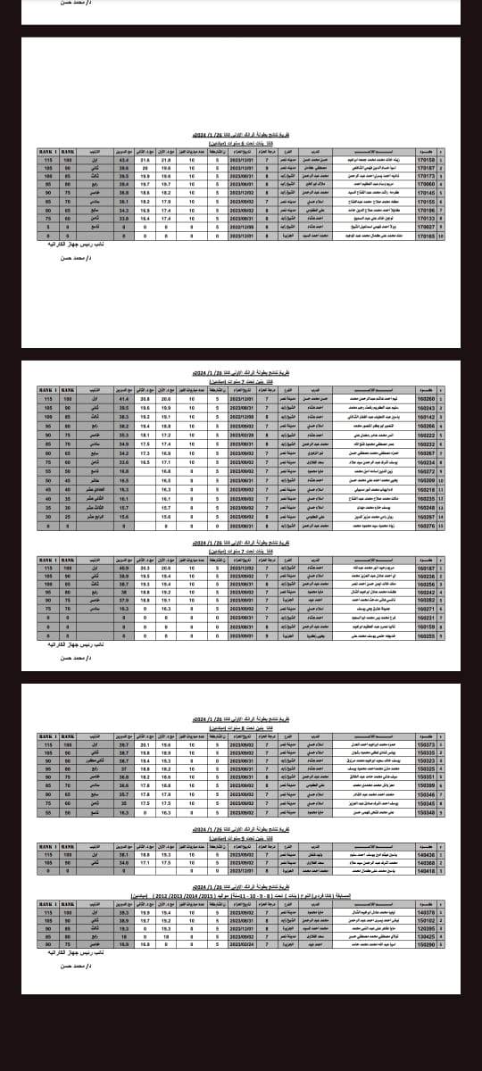بالآسماء نتيجة بطولة الرانك الاولي كاتا موسم2024 بالنادي الاهلي 8