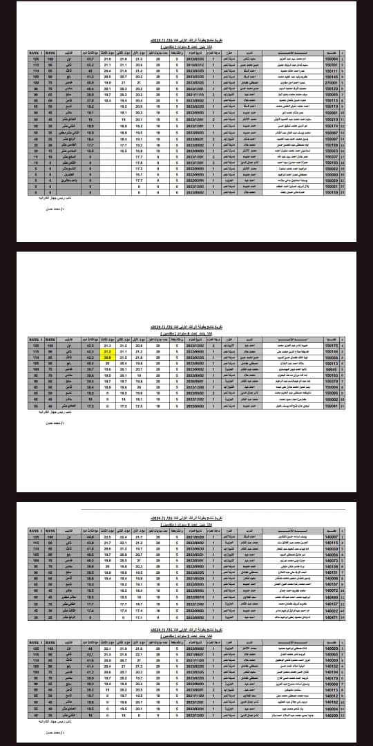 بالآسماء نتيجة بطولة الرانك الاولي كاتا موسم2024 بالنادي الاهلي 7