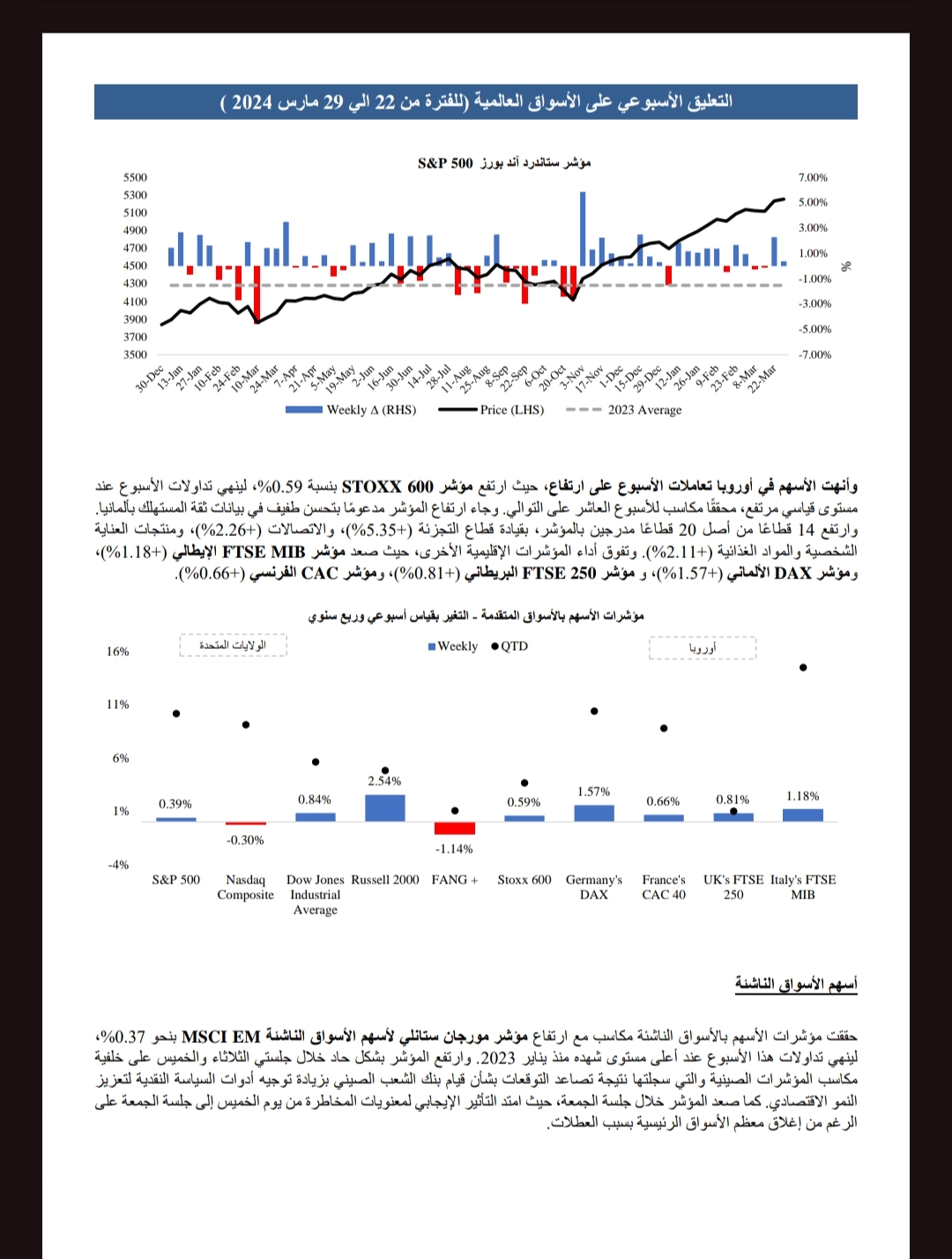 التعليق الاسبوعي علي الأسواق العالمية من 22 الي 29 مارس2024 5