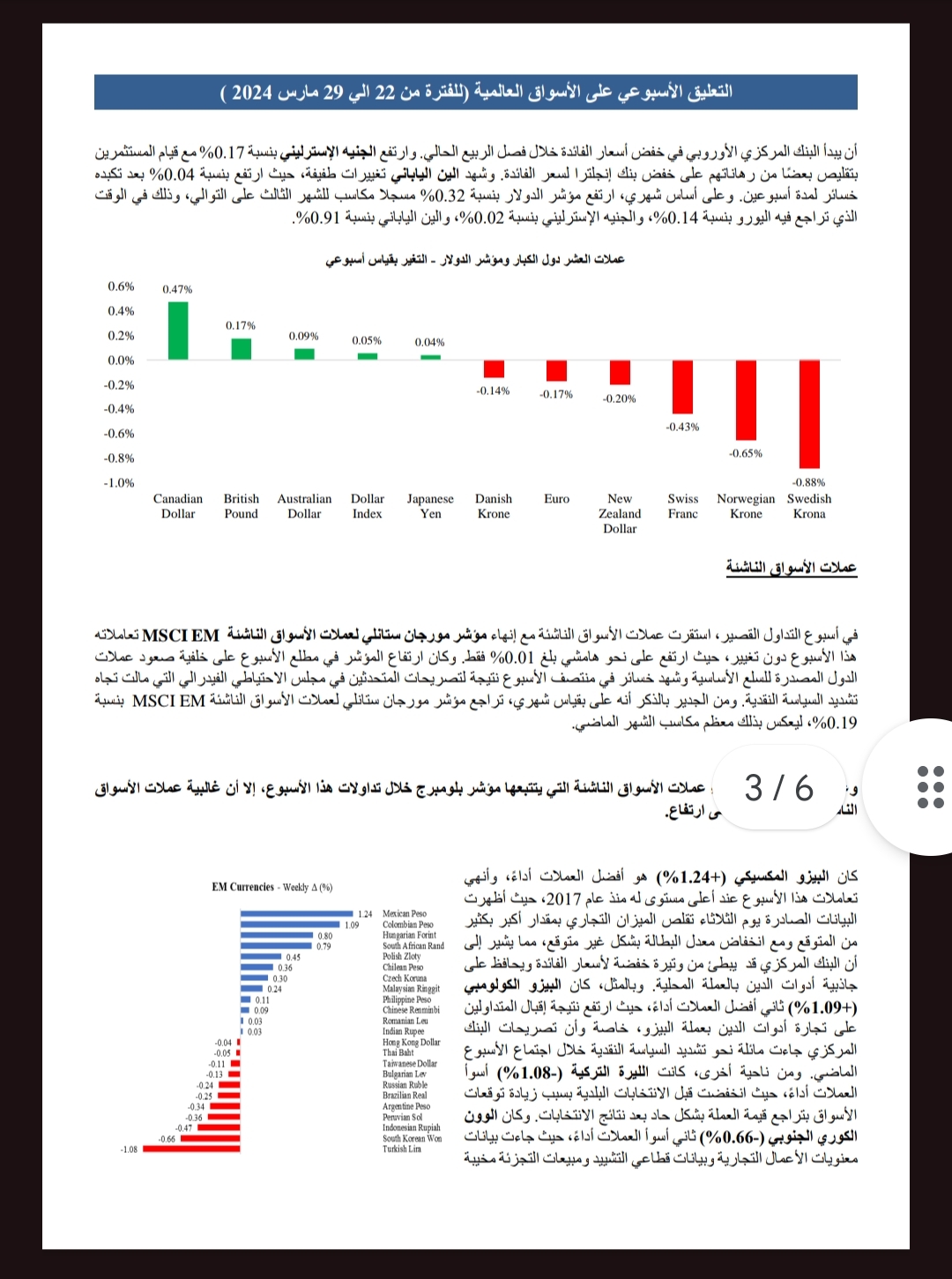 التعليق الاسبوعي علي الأسواق العالمية من 22 الي 29 مارس2024 3