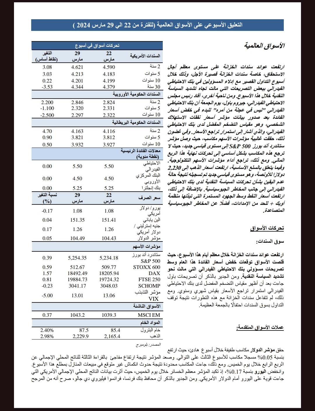 التعليق الاسبوعي علي الأسواق العالمية من 22 الي 29 مارس2024 2