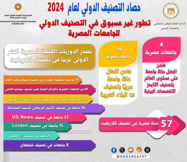 التعليم العالي تنشر حصاد عام 2024 1