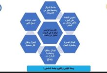 دورة تدريبية