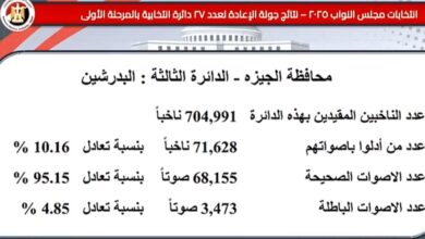 محافظة الجيزة