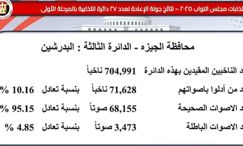 محافظة الجيزة