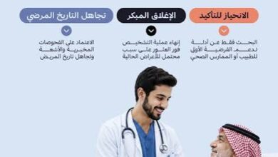 الفرضية الصحية
