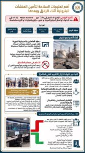 المنشآت البترولية