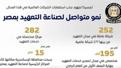 صناعة التعهيد