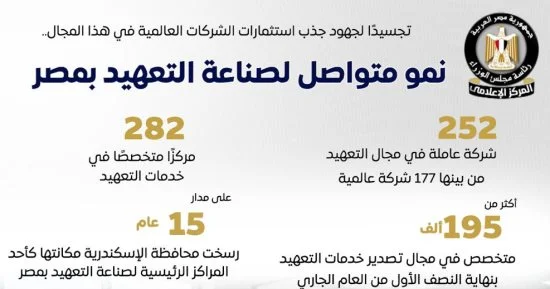 صناعة التعهيد