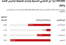 تكثيف التوعية