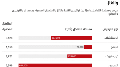تكثيف التوعية