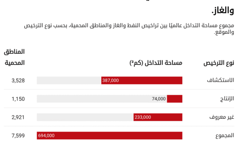 تكثيف التوعية